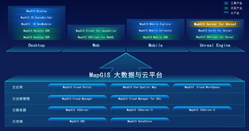 MapGIS 10.6 Pro新品發布 加速地理信息領域核心技術國產替代，賦能信息系統集成服務