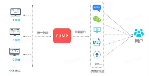 億美軟通定制化信息服務助力港口作業系統協同效率提升