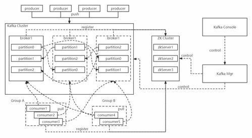 天翼云分布式消息服務Kafka產品簡介與信息系統集成服務