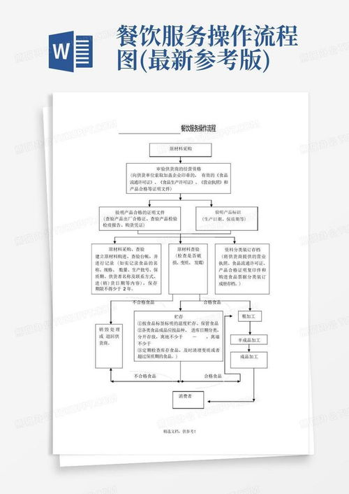 餐飲服務操作流程圖（最新參考版）——信息系統集成服務下的高效運營模式